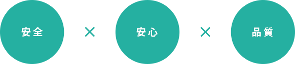 安全・安心・品質